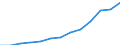 Unit of measure: Million euro / Broad economic categories (BEC Rev.5): Services / Stock or flow: Imports / Geopolitical entity (partner): Rest of the world / Geopolitical entity (reporting): Cyprus