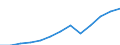 Unit of measure: Million euro / Broad economic categories (BEC Rev.5): Services / Stock or flow: Imports / Geopolitical entity (partner): Rest of the world / Geopolitical entity (reporting): Romania