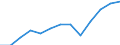 Unit of measure: Million euro / Broad economic categories (BEC Rev.5): Services / Stock or flow: Exports / Geopolitical entity (partner): Extra-EU27 (from 2020) / Geopolitical entity (reporting): Belgium