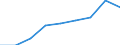 Million euro / Services - intermediate consumption / Imports / Extra-EU27 (from 2020) / European Union - 27 countries (from 2020)