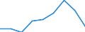 Million euro / Construction, wood, glass, stone, basic metals, housing, electrical appliances, furniture - services - final consumption / Imports / Extra-EU27 (from 2020) / European Union - 27 countries (from 2020)