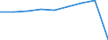 Million euro / Transport equipment and services, travel, postal services - services - final consumption / Imports / Extra-EU27 (from 2020) / European Union - 27 countries (from 2020)