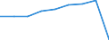 Million euro / Transport equipment and services, travel, postal services - services - final consumption / Exports / Extra-EU27 (from 2020) / European Union - 27 countries (from 2020)