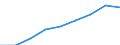 Million euro / ICT, media, computers, business and financial services - services - intermediate consumption / Exports / Extra-EU27 (from 2020) / European Union - 27 countries (from 2020)