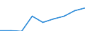 Million euro / ICT, media, computers, business and financial services - services - final consumption / Imports / Extra-EU27 (from 2020) / European Union - 27 countries (from 2020)