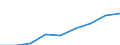 Million euro / ICT, media, computers, business and financial services - services - final consumption / Exports / Extra-EU27 (from 2020) / European Union - 27 countries (from 2020)