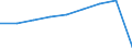 Million euro / Health, pharmaceuticals, education, cultural, sport - services - final consumption / Imports / Extra-EU27 (from 2020) / European Union - 27 countries (from 2020)