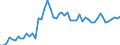 Stock or flow: Imports / External trade indicator: Trade value in million ECU/EURO / Geopolitical entity (partner): European Union - 27 countries (from 2020) / Standard International Trade Classification (SITC Rev. 4, 2006): Total - all products / Geopolitical entity (reporting): Northern Ireland (UK) (NUTS 2021)