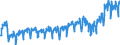 Stock or flow: Imports / External trade indicator: Trade value in million ECU/EURO / Geopolitical entity (partner): European Union - 27 countries (from 2020) / Standard International Trade Classification (SITC Rev. 4, 2006): Total - all products / Geopolitical entity (reporting): Bosnia and Herzegovina