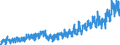 Stock or flow: Imports / External trade indicator: Trade value in million ECU/EURO / Geopolitical entity (partner): European Union - 27 countries (from 2020) / Standard International Trade Classification (SITC Rev. 4, 2006): Food, drinks and tobacco / Geopolitical entity (reporting): Iceland