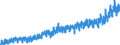 Stock or flow: Imports / External trade indicator: Trade value in million ECU/EURO / Geopolitical entity (partner): European Union - 27 countries (from 2020) / Standard International Trade Classification (SITC Rev. 4, 2006): Food, drinks and tobacco / Geopolitical entity (reporting): Switzerland