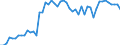 Stock or flow: Imports / External trade indicator: Trade value in million ECU/EURO / Geopolitical entity (partner): European Union - 27 countries (from 2020) / Standard International Trade Classification (SITC Rev. 4, 2006): Food, drinks and tobacco / Geopolitical entity (reporting): Northern Ireland (UK) (NUTS 2021)