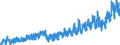 Stock or flow: Imports / External trade indicator: Trade value in million ECU/EURO / Geopolitical entity (partner): European Union - 27 countries (from 2020) / Standard International Trade Classification (SITC Rev. 4, 2006): Food and live animals / Geopolitical entity (reporting): Iceland