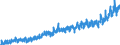 Stock or flow: Imports / External trade indicator: Trade value in million ECU/EURO / Geopolitical entity (partner): European Union - 27 countries (from 2020) / Standard International Trade Classification (SITC Rev. 4, 2006): Food and live animals / Geopolitical entity (reporting): Switzerland