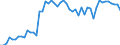 Stock or flow: Imports / External trade indicator: Trade value in million ECU/EURO / Geopolitical entity (partner): European Union - 27 countries (from 2020) / Standard International Trade Classification (SITC Rev. 4, 2006): Food and live animals / Geopolitical entity (reporting): Northern Ireland (UK) (NUTS 2021)