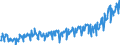 Stock or flow: Imports / External trade indicator: Trade value in million ECU/EURO / Geopolitical entity (partner): European Union - 27 countries (from 2020) / Standard International Trade Classification (SITC Rev. 4, 2006): Food and live animals / Geopolitical entity (reporting): Bosnia and Herzegovina