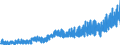 Stock or flow: Imports / External trade indicator: Trade value in million ECU/EURO / Geopolitical entity (partner): European Union - 27 countries (from 2020) / Standard International Trade Classification (SITC Rev. 4, 2006): Food and live animals / Geopolitical entity (reporting): North Macedonia