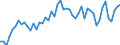 Stock or flow: Imports / External trade indicator: Trade value in million ECU/EURO / Geopolitical entity (partner): European Union - 27 countries (from 2020) / Standard International Trade Classification (SITC Rev. 4, 2006): Beverages and tobacco / Geopolitical entity (reporting): Northern Ireland (UK) (NUTS 2021)