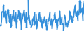 Stock or flow: Imports / External trade indicator: Trade value in million ECU/EURO / Geopolitical entity (partner): European Union - 27 countries (from 2020) / Standard International Trade Classification (SITC Rev. 4, 2006): Beverages and tobacco / Geopolitical entity (reporting): Bosnia and Herzegovina