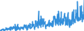 Stock or flow: Imports / External trade indicator: Trade value in million ECU/EURO / Geopolitical entity (partner): European Union - 27 countries (from 2020) / Standard International Trade Classification (SITC Rev. 4, 2006): Beverages and tobacco / Geopolitical entity (reporting): North Macedonia