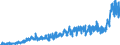 Stock or flow: Imports / External trade indicator: Trade value in million ECU/EURO / Geopolitical entity (partner): European Union - 27 countries (from 2020) / Standard International Trade Classification (SITC Rev. 4, 2006): Beverages and tobacco / Geopolitical entity (reporting): Türkiye