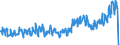 Stock or flow: Imports / External trade indicator: Trade value in million ECU/EURO / Geopolitical entity (partner): European Union - 27 countries (from 2020) / Standard International Trade Classification (SITC Rev. 4, 2006): Raw materials / Geopolitical entity (reporting): Liechtenstein