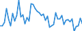 Stock or flow: Imports / External trade indicator: Trade value in million ECU/EURO / Geopolitical entity (partner): European Union - 27 countries (from 2020) / Standard International Trade Classification (SITC Rev. 4, 2006): Raw materials / Geopolitical entity (reporting): Northern Ireland (UK) (NUTS 2021)