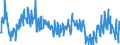 Stock or flow: Imports / External trade indicator: Trade value in million ECU/EURO / Geopolitical entity (partner): European Union - 27 countries (from 2020) / Standard International Trade Classification (SITC Rev. 4, 2006): Raw materials / Geopolitical entity (reporting): Bosnia and Herzegovina