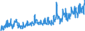 Stock or flow: Imports / External trade indicator: Trade value in million ECU/EURO / Geopolitical entity (partner): European Union - 27 countries (from 2020) / Standard International Trade Classification (SITC Rev. 4, 2006): Raw materials / Geopolitical entity (reporting): Serbia