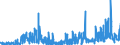 Stock or flow: Imports / External trade indicator: Trade value in million ECU/EURO / Geopolitical entity (partner): European Union - 27 countries (from 2020) / Standard International Trade Classification (SITC Rev. 4, 2006): Crude materials, inedible, except fuels / Geopolitical entity (reporting): Iceland