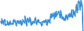 Stock or flow: Imports / External trade indicator: Trade value in million ECU/EURO / Geopolitical entity (partner): European Union - 27 countries (from 2020) / Standard International Trade Classification (SITC Rev. 4, 2006): Crude materials, inedible, except fuels / Geopolitical entity (reporting): Liechtenstein