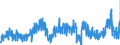 Stock or flow: Imports / External trade indicator: Trade value in million ECU/EURO / Geopolitical entity (partner): European Union - 27 countries (from 2020) / Standard International Trade Classification (SITC Rev. 4, 2006): Crude materials, inedible, except fuels / Geopolitical entity (reporting): Norway