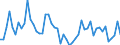 Stock or flow: Imports / External trade indicator: Trade value in million ECU/EURO / Geopolitical entity (partner): European Union - 27 countries (from 2020) / Standard International Trade Classification (SITC Rev. 4, 2006): Crude materials, inedible, except fuels / Geopolitical entity (reporting): Northern Ireland (UK) (NUTS 2021)