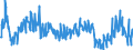 Stock or flow: Imports / External trade indicator: Trade value in million ECU/EURO / Geopolitical entity (partner): European Union - 27 countries (from 2020) / Standard International Trade Classification (SITC Rev. 4, 2006): Crude materials, inedible, except fuels / Geopolitical entity (reporting): Bosnia and Herzegovina