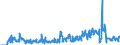 Stock or flow: Imports / External trade indicator: Trade value in million ECU/EURO / Geopolitical entity (partner): European Union - 27 countries (from 2020) / Standard International Trade Classification (SITC Rev. 4, 2006): Crude materials, inedible, except fuels / Geopolitical entity (reporting): Montenegro