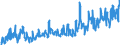 Stock or flow: Imports / External trade indicator: Trade value in million ECU/EURO / Geopolitical entity (partner): European Union - 27 countries (from 2020) / Standard International Trade Classification (SITC Rev. 4, 2006): Crude materials, inedible, except fuels / Geopolitical entity (reporting): Serbia