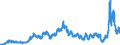 Stock or flow: Imports / External trade indicator: Trade value in million ECU/EURO / Geopolitical entity (partner): European Union - 27 countries (from 2020) / Standard International Trade Classification (SITC Rev. 4, 2006): Mineral fuels, lubricants and related materials / Geopolitical entity (reporting): Switzerland