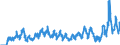 Stock or flow: Imports / External trade indicator: Trade value in million ECU/EURO / Geopolitical entity (partner): European Union - 27 countries (from 2020) / Standard International Trade Classification (SITC Rev. 4, 2006): Mineral fuels, lubricants and related materials / Geopolitical entity (reporting): Montenegro