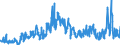 Stock or flow: Imports / External trade indicator: Trade value in million ECU/EURO / Geopolitical entity (partner): European Union - 27 countries (from 2020) / Standard International Trade Classification (SITC Rev. 4, 2006): Mineral fuels, lubricants and related materials / Geopolitical entity (reporting): Albania