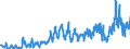 Stock or flow: Imports / External trade indicator: Trade value in million ECU/EURO / Geopolitical entity (partner): European Union - 27 countries (from 2020) / Standard International Trade Classification (SITC Rev. 4, 2006): Mineral fuels, lubricants and related materials / Geopolitical entity (reporting): Kosovo*