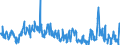 Stock or flow: Imports / External trade indicator: Trade value in million ECU/EURO / Geopolitical entity (partner): European Union - 27 countries (from 2020) / Standard International Trade Classification (SITC Rev. 4, 2006): Animal and vegetable oils, fats and waxes / Geopolitical entity (reporting): Bosnia and Herzegovina