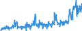 Stock or flow: Imports / External trade indicator: Trade value in million ECU/EURO / Geopolitical entity (partner): European Union - 27 countries (from 2020) / Standard International Trade Classification (SITC Rev. 4, 2006): Animal and vegetable oils, fats and waxes / Geopolitical entity (reporting): Serbia