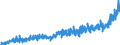 Stock or flow: Imports / External trade indicator: Trade value in million ECU/EURO / Geopolitical entity (partner): European Union - 27 countries (from 2020) / Standard International Trade Classification (SITC Rev. 4, 2006): Chemicals and related products, n.e.s. / Geopolitical entity (reporting): Switzerland