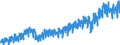 Stock or flow: Imports / External trade indicator: Trade value in million ECU/EURO / Geopolitical entity (partner): European Union - 27 countries (from 2020) / Basic classes of goods in the System of National Accounts (SNA) in terms of Broad Economic Categories (BEC): Capital goods / Geopolitical entity (reporting): European Union - 27 countries (from 2020)