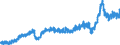 Stock or flow: Imports / External trade indicator: Trade value in million ECU/EURO / Geopolitical entity (partner): Extra-EU27 (from 2020) / Basic classes of goods in the System of National Accounts (SNA) in terms of Broad Economic Categories (BEC): Total / Geopolitical entity (reporting): European Union - 27 countries (from 2020)