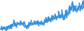 Stock or flow: Imports / External trade indicator: Trade value in million ECU/EURO / Geopolitical entity (partner): Extra-EU27 (from 2020) / Basic classes of goods in the System of National Accounts (SNA) in terms of Broad Economic Categories (BEC): Capital goods / Geopolitical entity (reporting): European Union - 27 countries (from 2020)