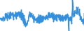 Stock or flow: Imports / External trade indicator: Growth rate M/M-12 of the trade value / Geopolitical entity (partner): European Union - 27 countries (from 2020) / Basic classes of goods in the System of National Accounts (SNA) in terms of Broad Economic Categories (BEC): Consumption goods / Geopolitical entity (reporting): European Union - 27 countries (from 2020)