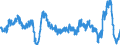 Stock or flow: Imports / External trade indicator: Growth rate M/M-12 of the trade value / Geopolitical entity (partner): Extra-EU27 (from 2020) / Basic classes of goods in the System of National Accounts (SNA) in terms of Broad Economic Categories (BEC): Total / Geopolitical entity (reporting): European Union - 27 countries (from 2020)