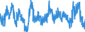 Stock or flow: Imports / External trade indicator: Growth rate M/M-12 of the trade value / Geopolitical entity (partner): Extra-EU27 (from 2020) / Basic classes of goods in the System of National Accounts (SNA) in terms of Broad Economic Categories (BEC): Capital goods / Geopolitical entity (reporting): European Union - 27 countries (from 2020)