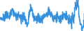 Stock or flow: Imports / External trade indicator: Growth rate M/M-12 of the trade value / Geopolitical entity (partner): Extra-EU27 (from 2020) / Basic classes of goods in the System of National Accounts (SNA) in terms of Broad Economic Categories (BEC): Consumption goods / Geopolitical entity (reporting): European Union - 27 countries (from 2020)